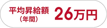 平均昇給額（年間）26万円